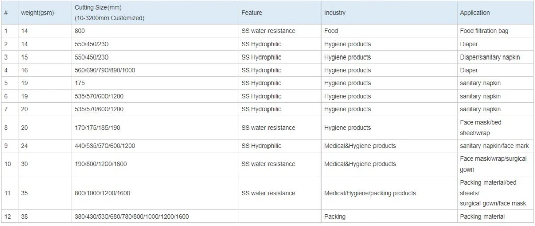 Anti-Bacterial Agriculture Use Surgical Use Ppsb Non Woven Fabric